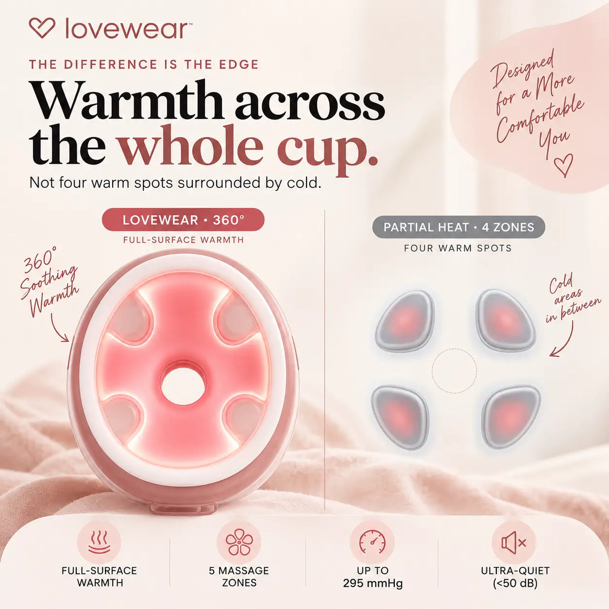 Heated Wearable Breast Pump
