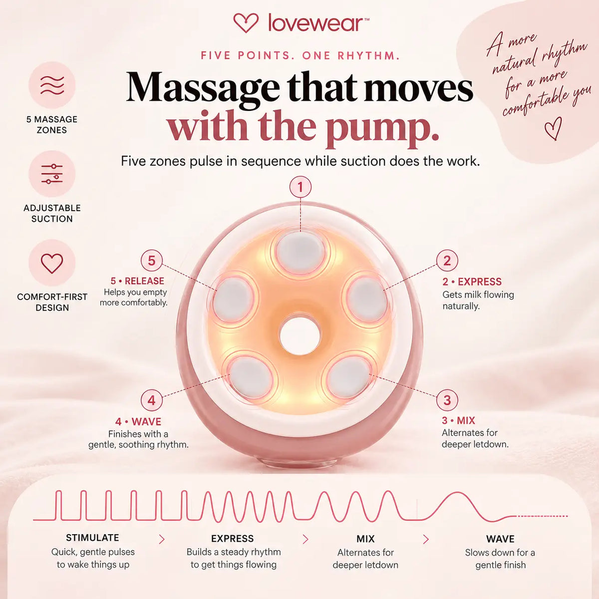 Heated Wearable Breast Pump